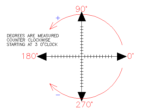 Polar Measurements in AutoCAD