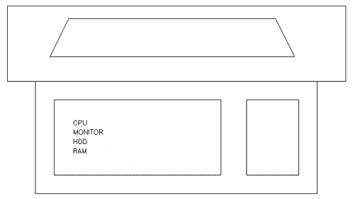 Computer with Attributes