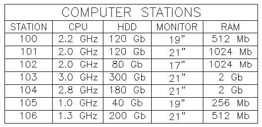 AutoCAD Table