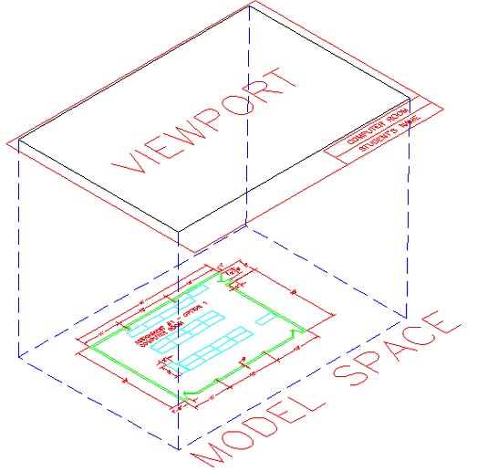 Viewport Visual Example