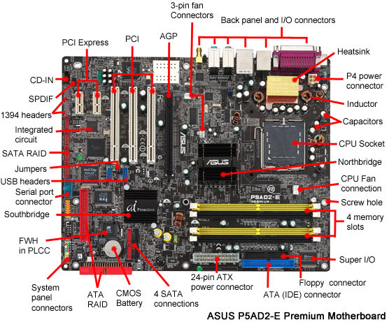 ATX computer motherboard